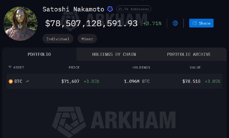 Личность создателя биткоина раскрыта, пишет The New York Times — Банкофф