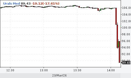 Трамп заявил о пятидневном перемирии с Ираном на фоне успешных переговоров — Топор. Экономика.