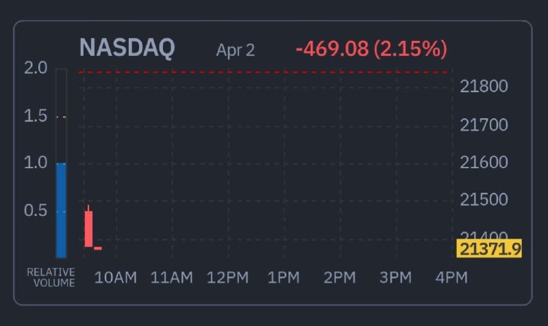 Из-за падения акций и роста нефти Трампу скоро придется вновь врать про скорый мир с Ираном — banksta
