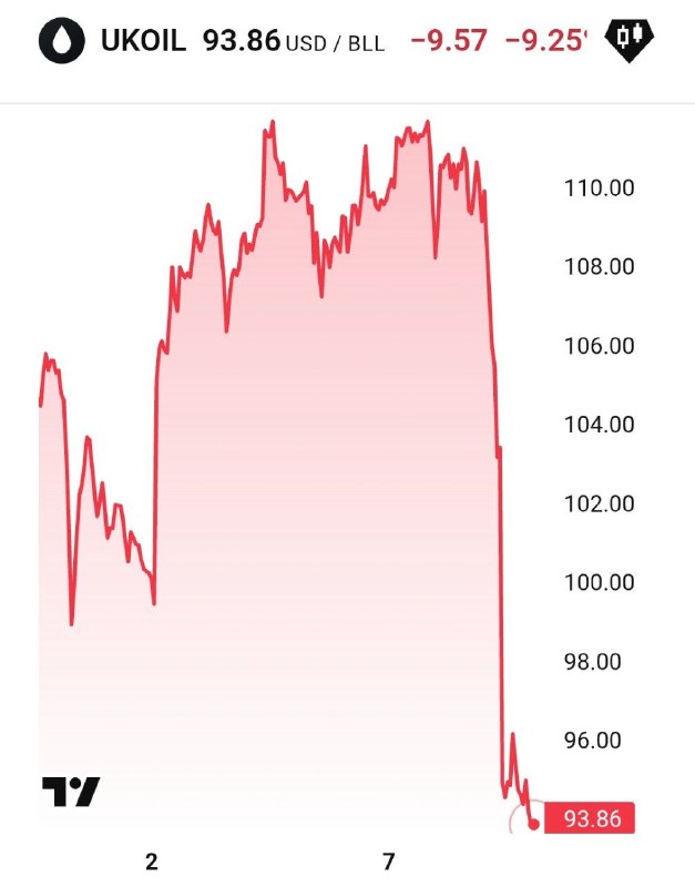 Иран и Оман введут плату за проход судов через Ормузский пролив во время двухнедельного перемирия, сообщает Associated Press — banksta