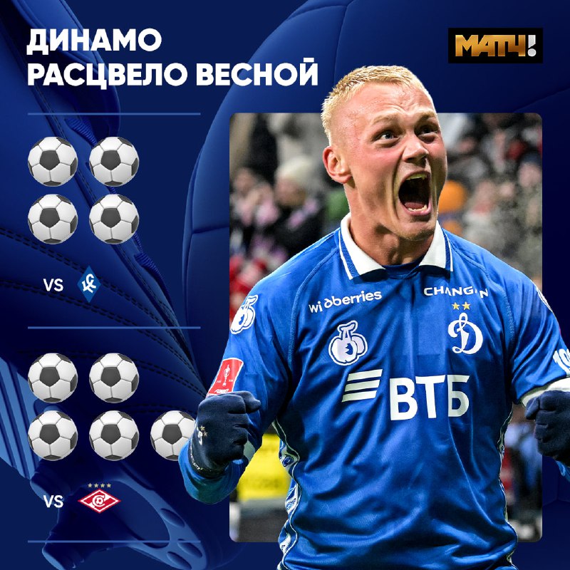 – «Динамо», насколько сильно скучали по нашему футболу?– — МатчТВ