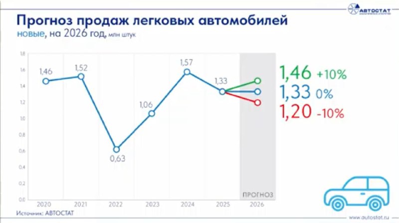 Автостатовская «Оперативка» — Avto_voz
