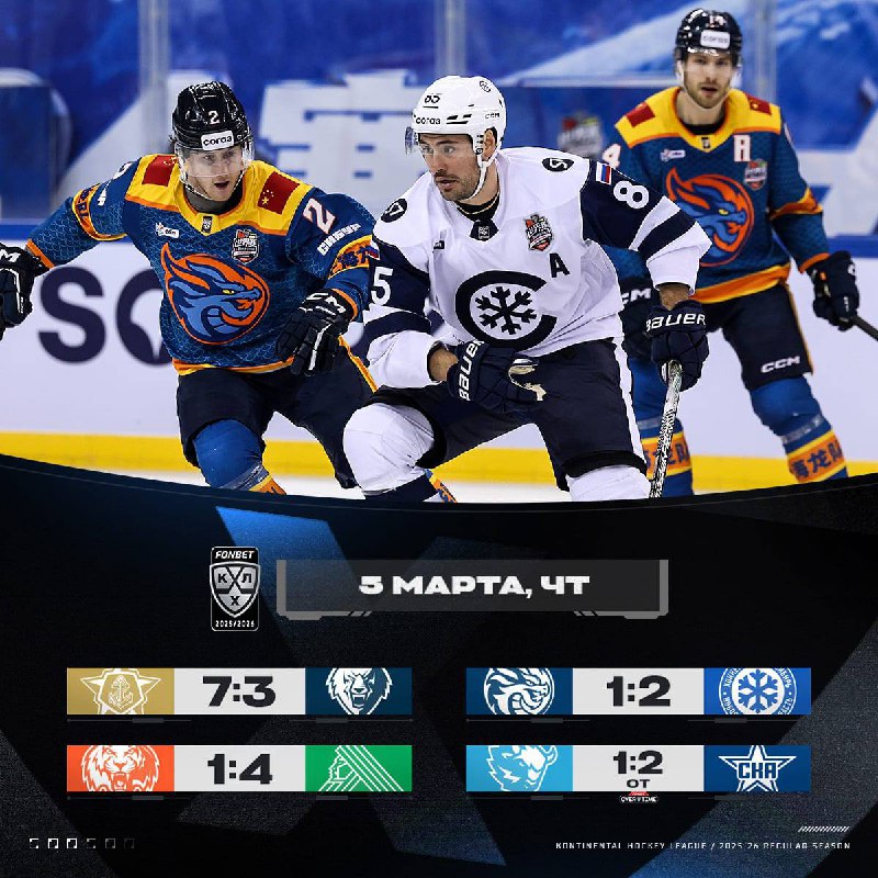 «Адмирал» дома забросил семь шайб в ворота «Нефтехимика», нижнекамцы потерепели четверное поражение кряду.«... — PRO наш «Хоккей»