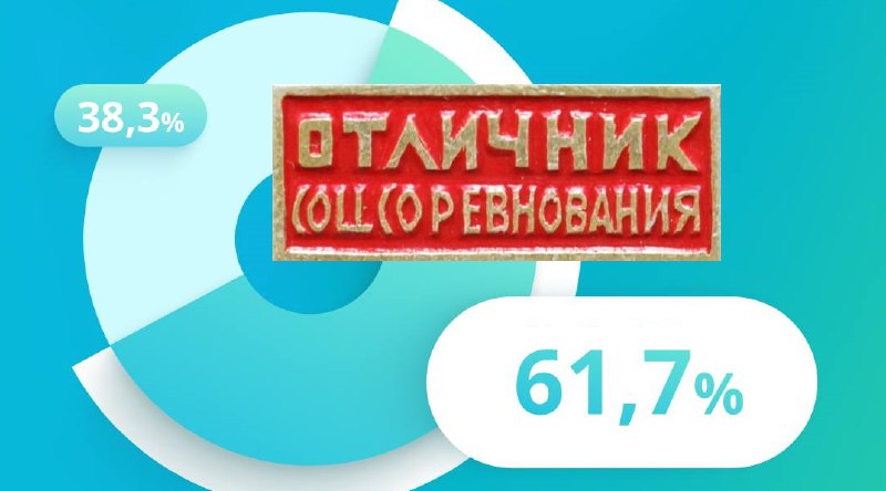 СТАЛ ПЕРЕДОВИКОМ РУССКИХ ИКТ?будь скромен: не угоди под раздачуКогда на днях Счётная палата РФ опубликовала результаты масштабного исследования закупок типового ПО для государственных нужд в 2022-2025 г — Новости IT | Вашу Цифру!