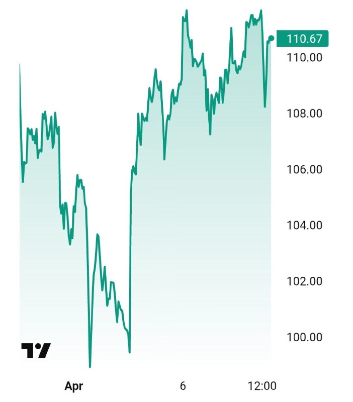 США и Израиль атаковали ключевой для экспорта нефти иранский остров Харк — banksta