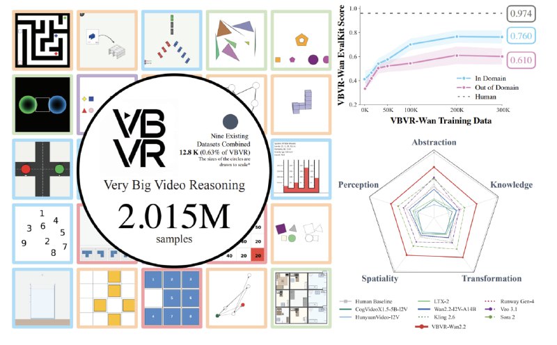 56 исследователей из 32 университетов объединились, чтобы доказать одну вещь: современные генеративные видеомодели умеют делать красиво, но абсолютно не понимают логику физического мира — Нейроканал