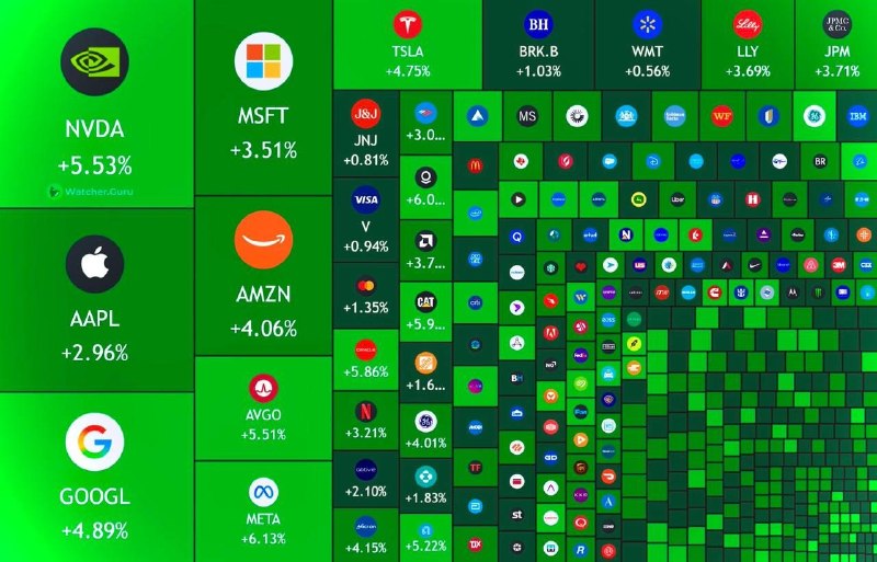 Американский рынок начал расти на фоне новых обещаний остановки войны в Иране — banksta