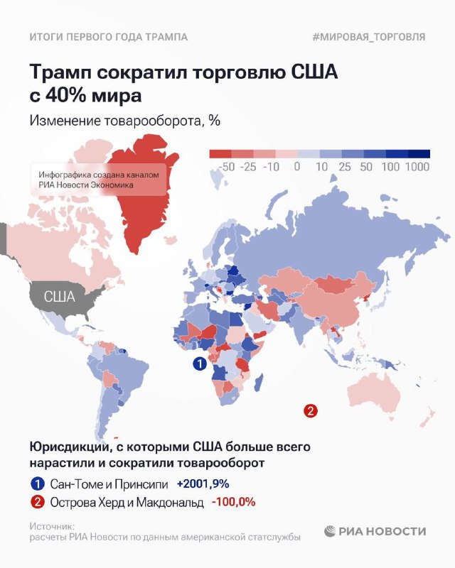 Дональд Трамп заявил, что 8 европейских стран (Дания, Норвегия, Швеция, Франция, Германия, Великобритания, Нидерланды, Финляндия) получат пошлины до 25%, если Гренландия не будет продана США — banksta
