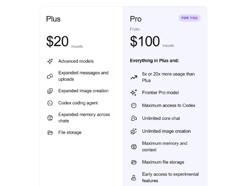 OpenAI запустила новый тариф ChatGPT Pro за $100 в месяцПодписка позиционируется как промежуточное звено между базовым Plus ($20) и максимальным Pro ($200) — Нейроканал