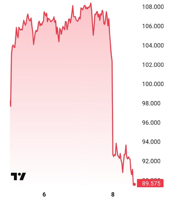 Иран хочет взимать плату за транзит танкеров в биткоинах, пишет Financial Times — banksta