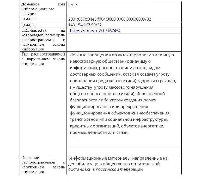 РКН потребовал удалить новости и мемы о возможной связи банковского сбоя с блокировками интернета. По данны... — Банкофф