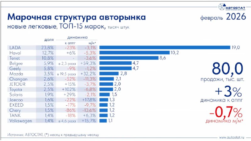 Автостатовская «Оперативка» — Avto_voz