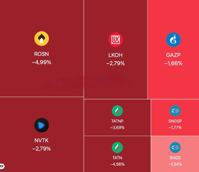 Цены на нефть стремительно падают после объявления двухнедельного перемирия между США, Израилем и Ираном и открытия Ормузского пролива — Топор. Экономика.