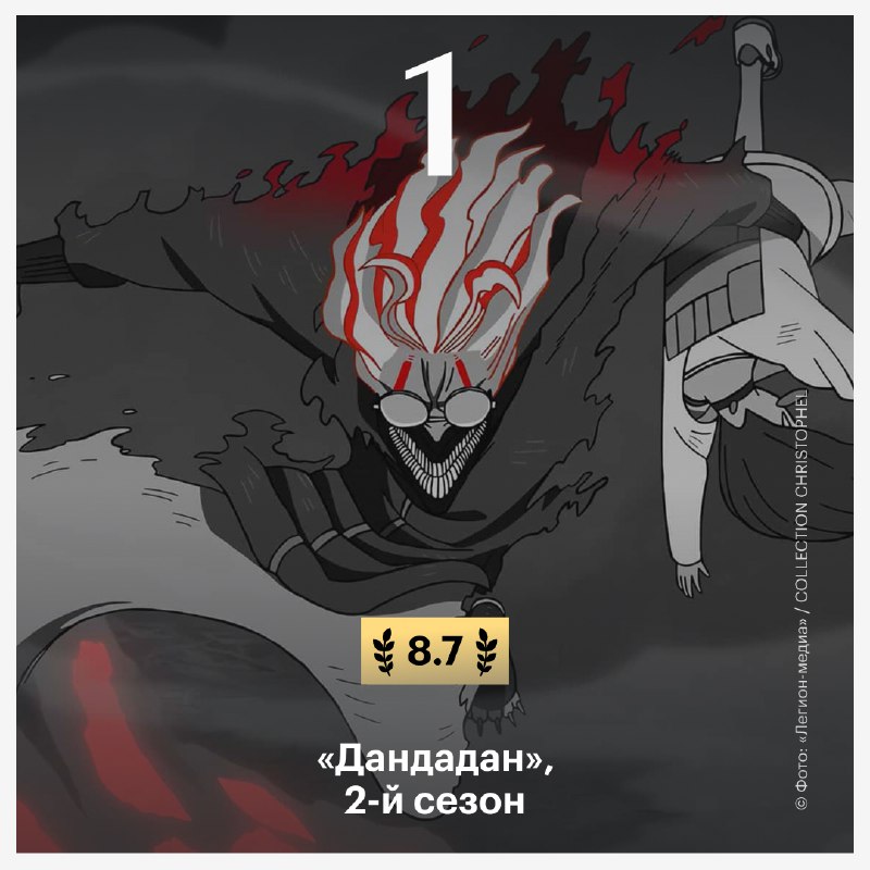 Это лучшие аниме 2025-го по версии Кинопоиска — здесь и новый «Человек-бензопила», и второй сезон «Монолога фармацевта», и новинки, которые вы могли пропустить  — kinopoisk