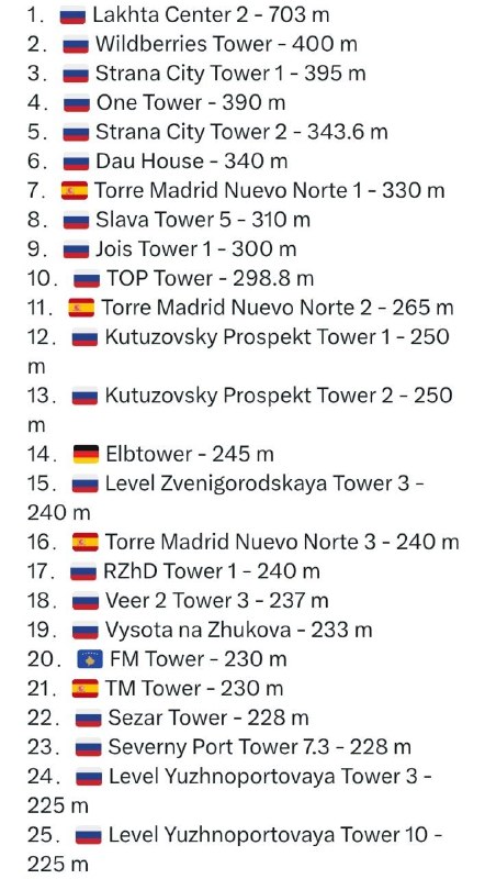 Безоговорочное доминирование России в строительстве высотных зданий в Европе — banksta