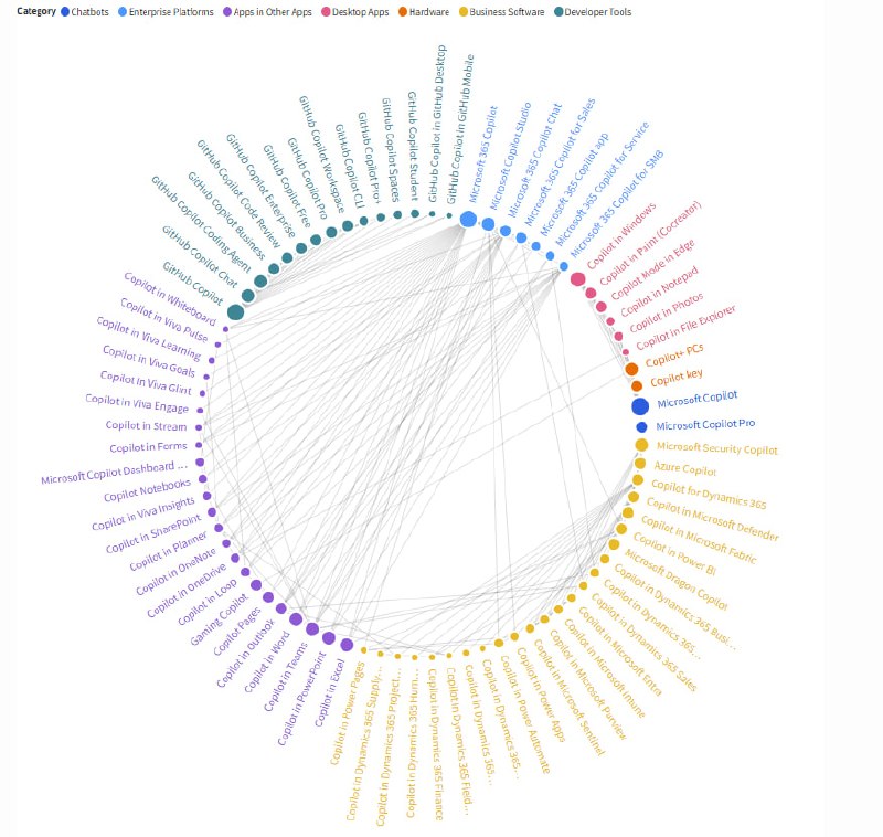 Microsoft раздула линейку Copilot до масштаба, где уже сложно понять, что это вообще за продукт — prohitec