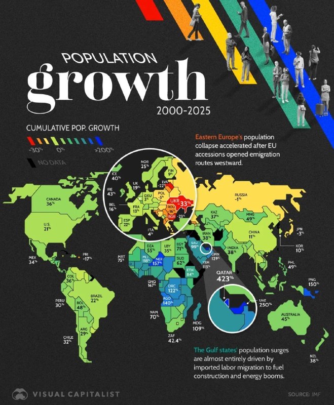 За 25 лет население России сократилось на 1%, Украины — на 33% — Банкофф